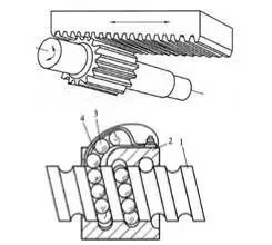 解析工業(yè)機(jī)器人內(nèi)部機(jī)構(gòu)：控制、驅(qū)動(dòng)、傳動(dòng)、執(zhí)行